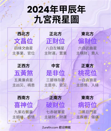 今年沖煞方位|【2024年九宮飛星圖＋風水擺位】